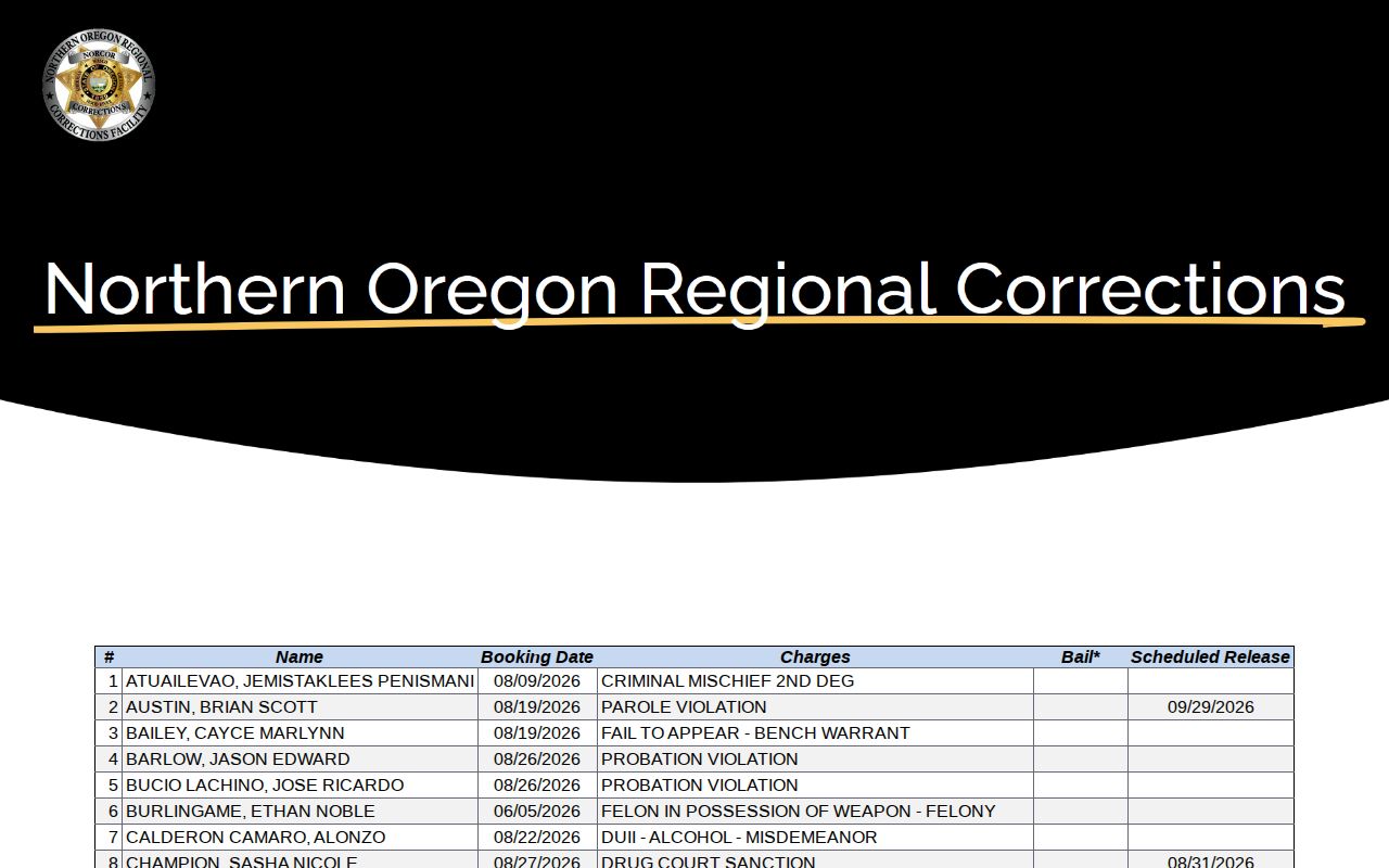 Gilliam County regional NORCOR adult custody roster with booking record fields